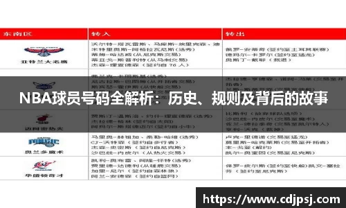 NBA球员号码全解析：历史、规则及背后的故事