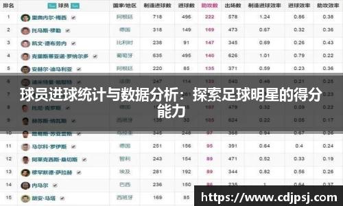 球员进球统计与数据分析：探索足球明星的得分能力